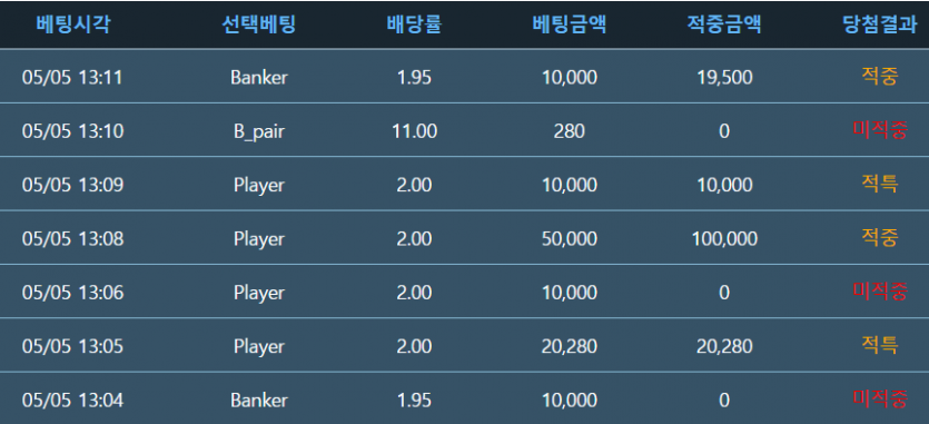 부계는 현명한거(0)