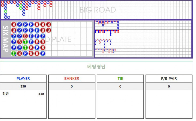 믿음 없는 자들아. 내손에 못자국을 보고도 나인것을 모르느냐(0)