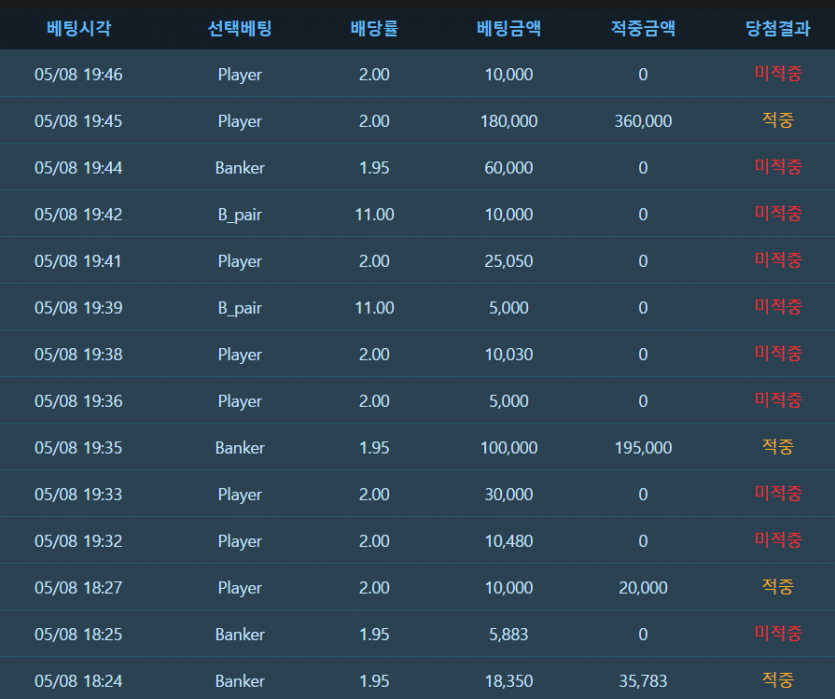 진짜 피똥 쌀뻔(0)