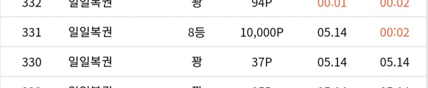간만에 일복당첨(0)