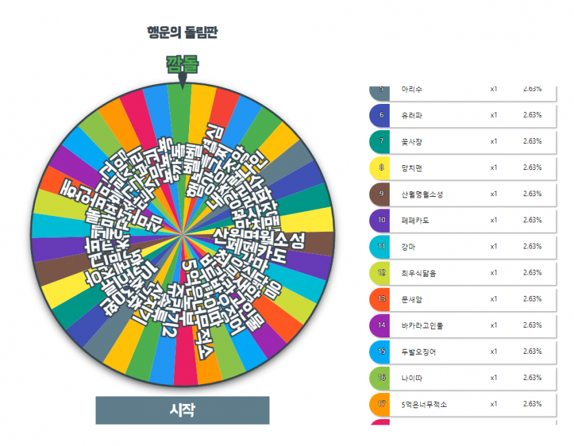 현충일 이벤트 당첨자 발표(1)
