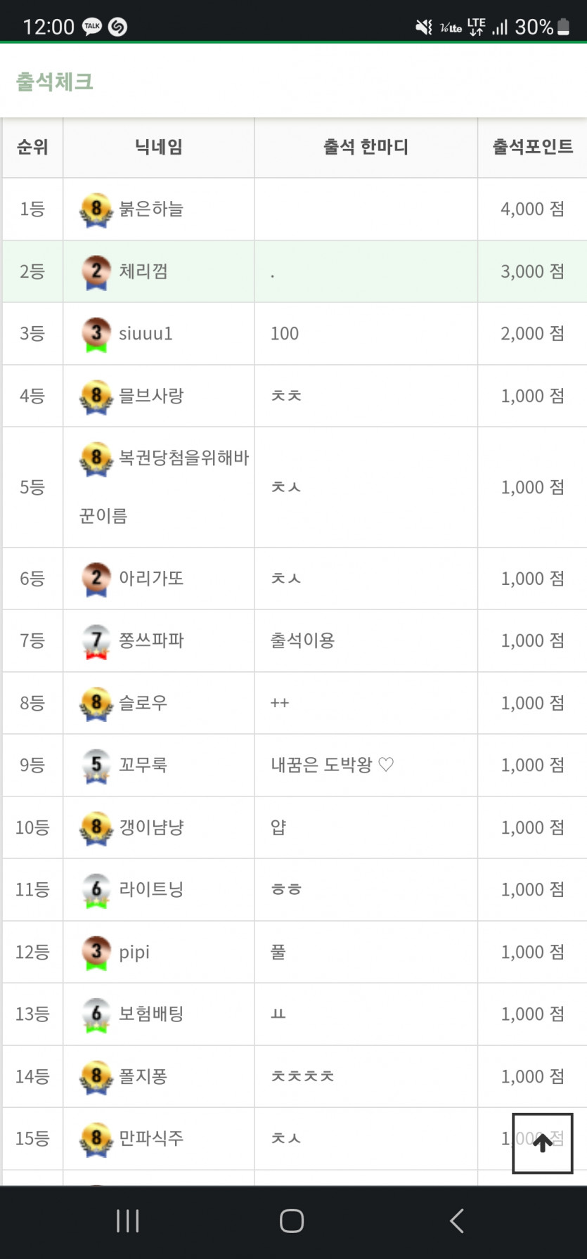 드디어 출첵2등..(0)