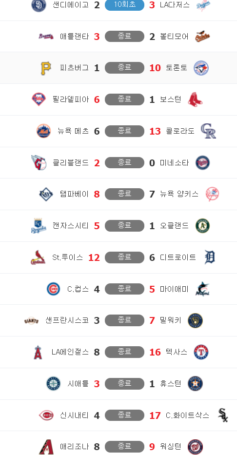 스뽀츠 리벤트 망햇네 ㅠㅠ(0)