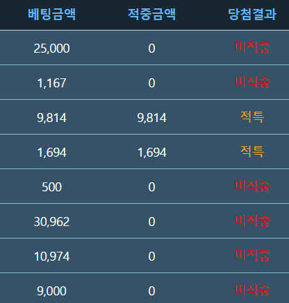 나를 슬프게하는(0)