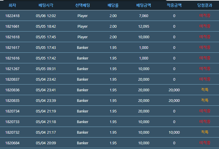 감을 잃었다 ㅠㅠ 포바의 기록(0)