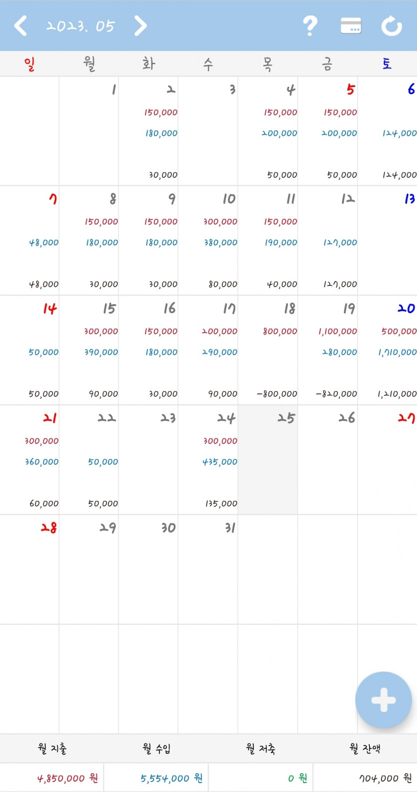 카계부 보다가 급 현타..(0)