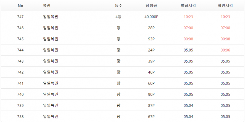 93연꽝 복권끝에 4등당첨(0)