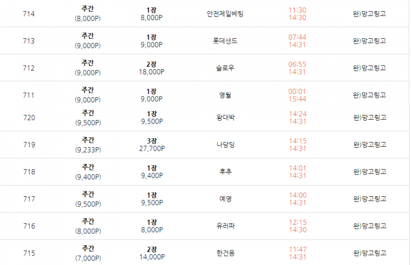 주복 싸게올려주시면 쓸어가요...(0)