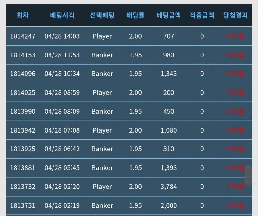 아니 어떻게이럴수가 있죠?(0)