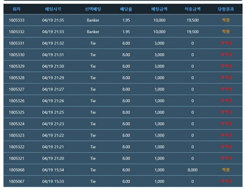 포바님의 교훈(0)
