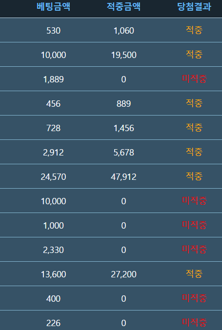 작년엔(2)