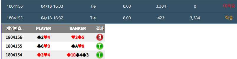3연타이노렷지만..ㅋㅋ(0)