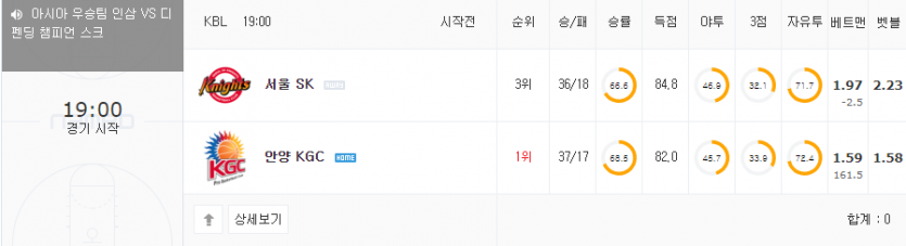 오늘 국농(0)