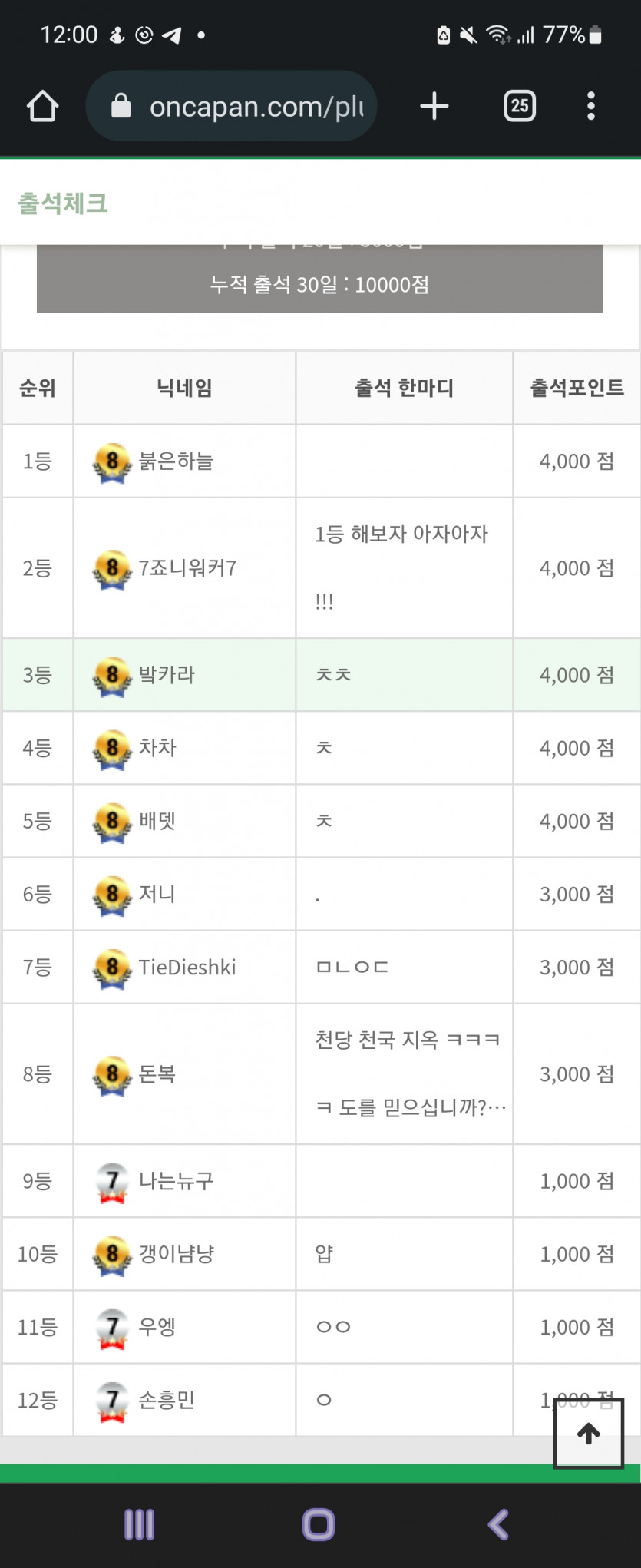 한달만에 4천포네요(0)