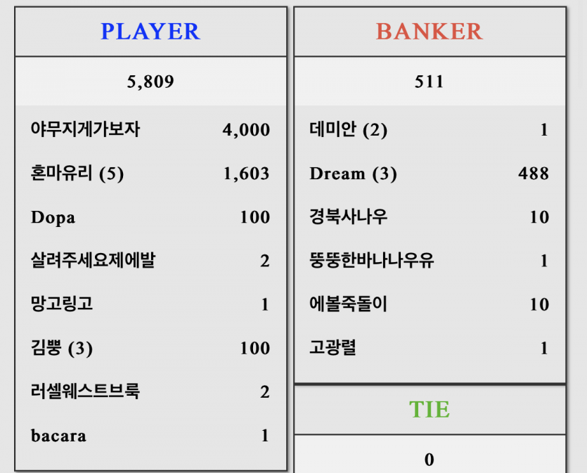 뭐.....이벤트하나요...??(0)
