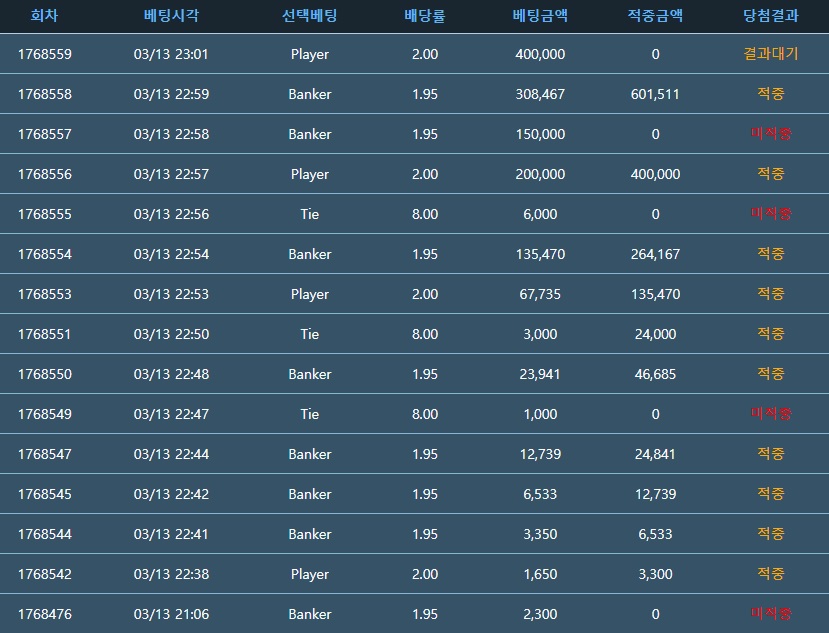 어제 250만포 만들고 이벤트 후에 다 날렸는데(0)