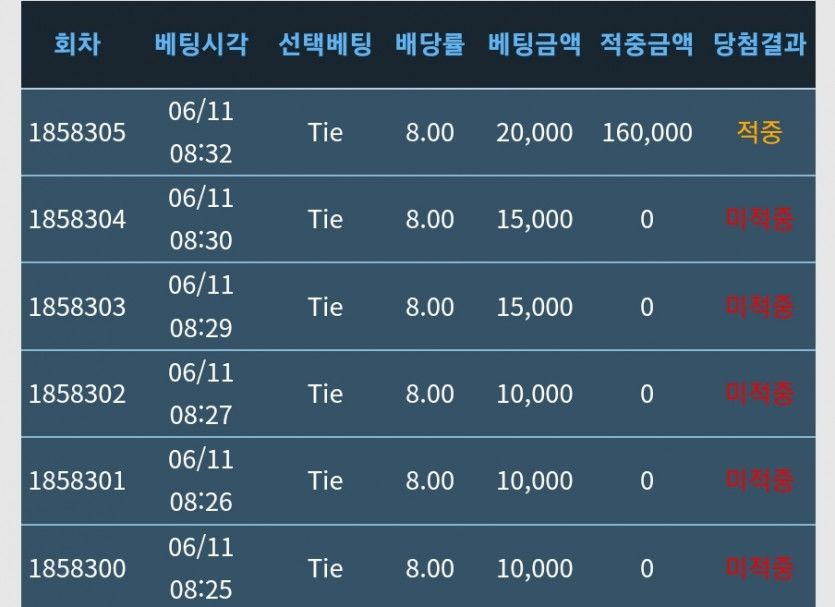 타이 먹기 힘드네..(0)