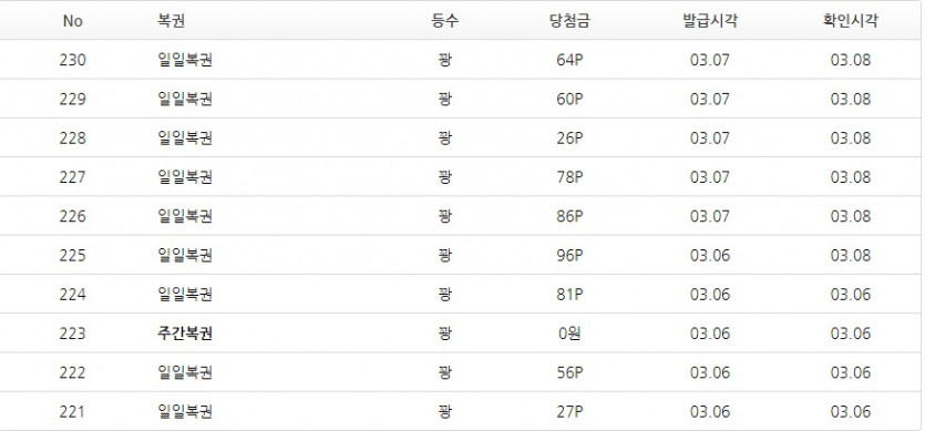 김뿡님 다음으로 저도 달성..!!!(3)