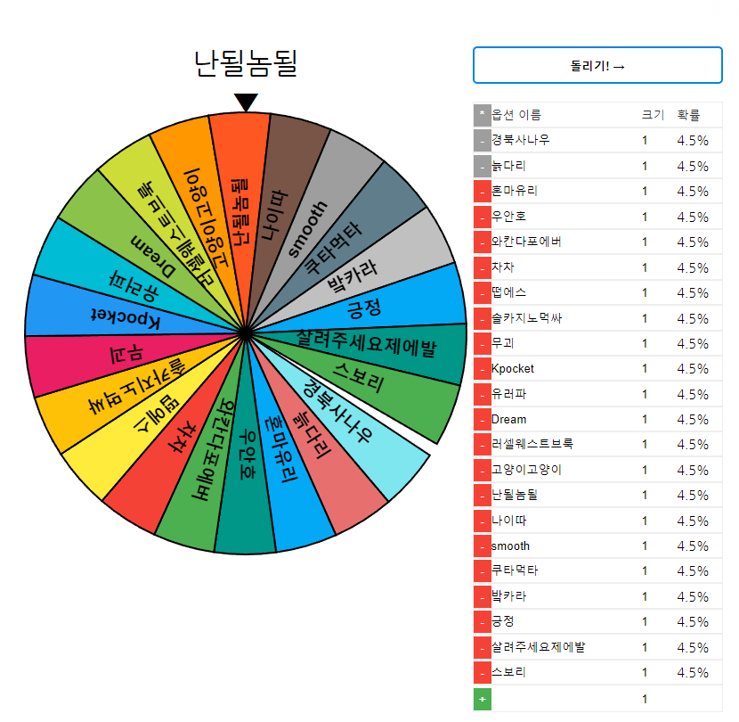 룰렛결과!!(0)