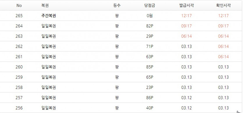 김뿡좌님 기록에 도전하는 식인며루치(0)
