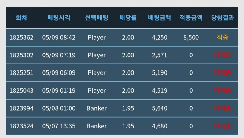 가입이후 포바 첫승ㅋ(0)