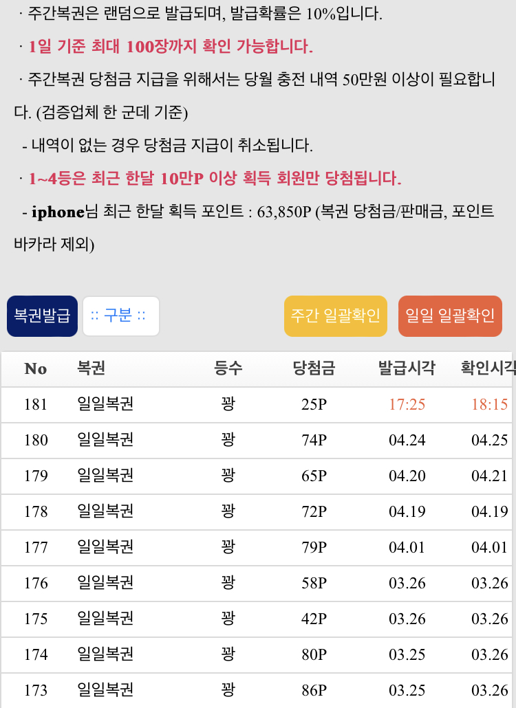 활동을 더 열심히해야겠네요(0)