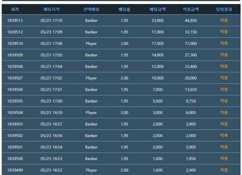 슈시작부터 올적중이네요?(1)