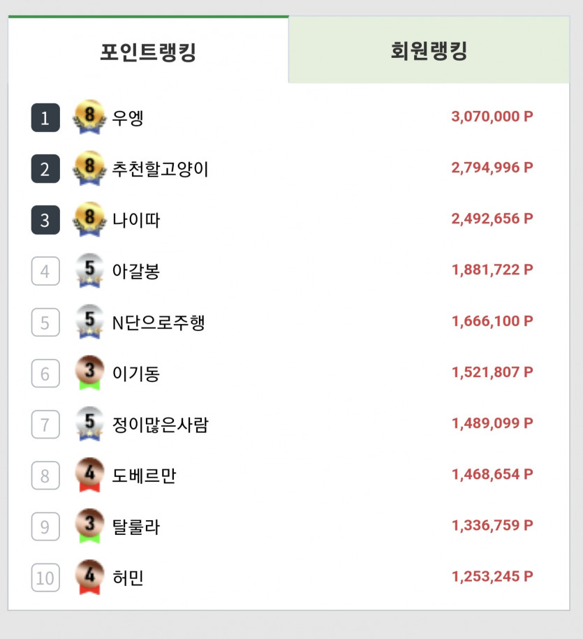나이따님 헌정샷 업데이트 중...(0)