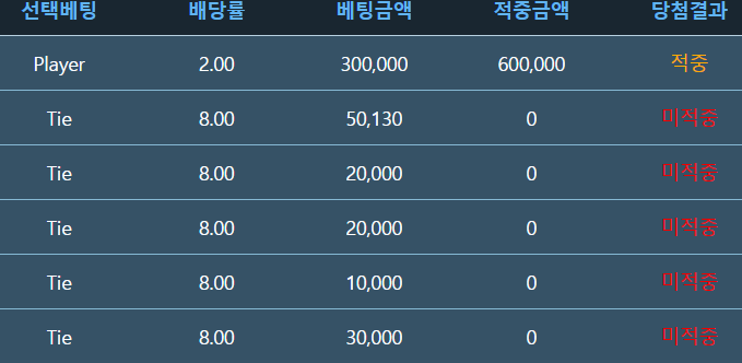 근데 타이가 이렇게 안나온적(1)