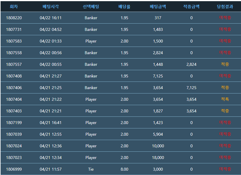 전 정말 포바하면 안됨...(0)