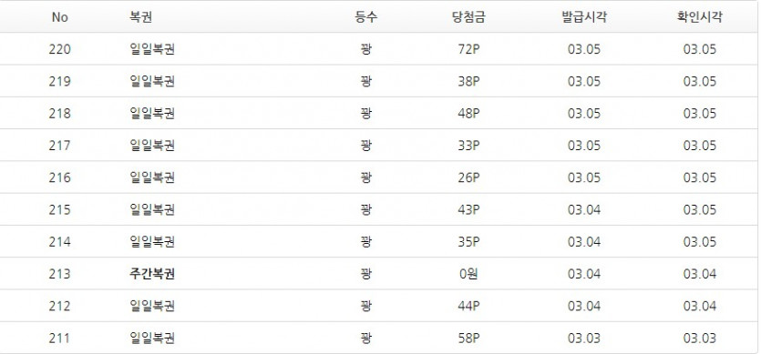 김뿡님 다음으로 저도 달성..!!!(4)