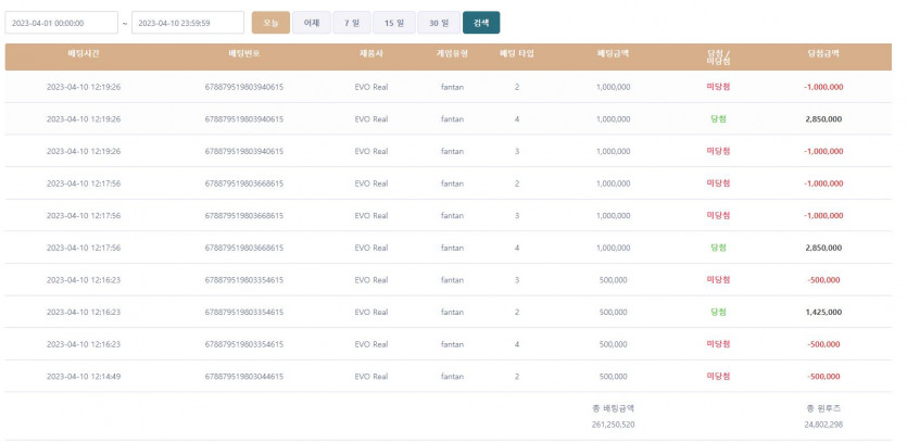 4월 총 배팅 금액...2억 6천(0)