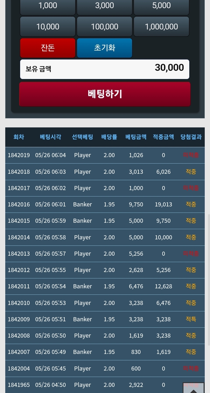 포바 37배 먹었네요 ㅠㅠㅠㅠㅠㅠㅠ(0)