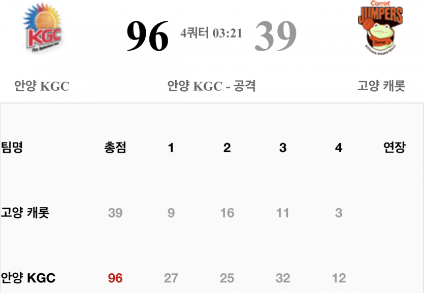 와 농구 무슨일이죠.....(0)