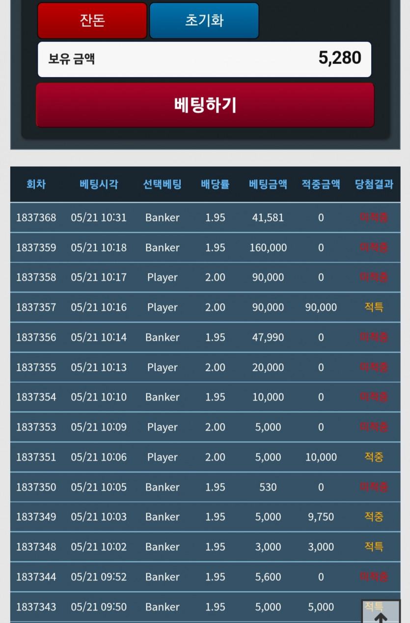 볼수록 쓰리네(0)