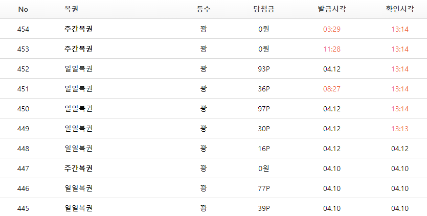 역시 복권은(0)