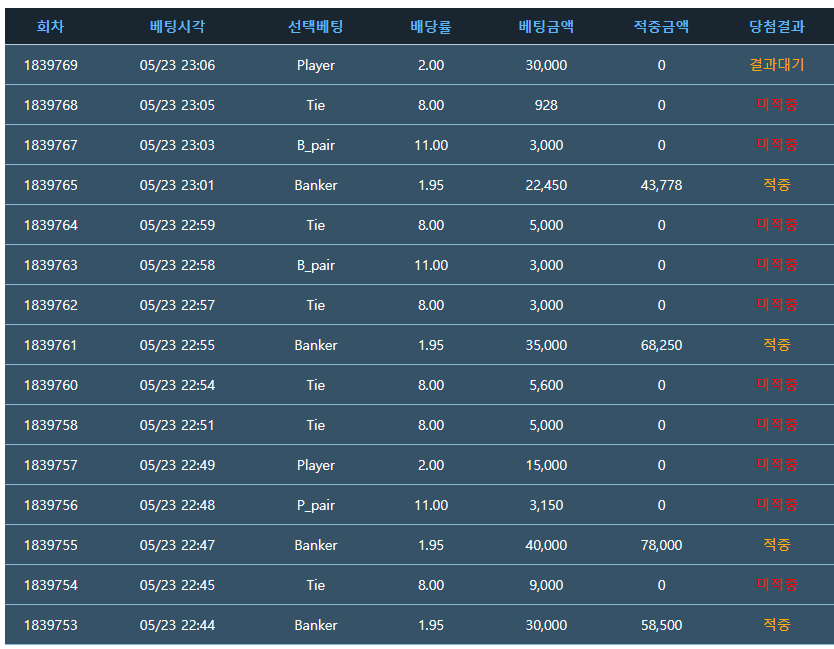 페어와 타이를 벳해보았음....(0)