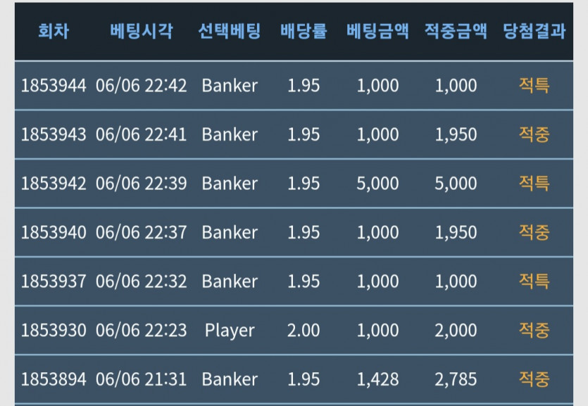 초심의 결과(0)