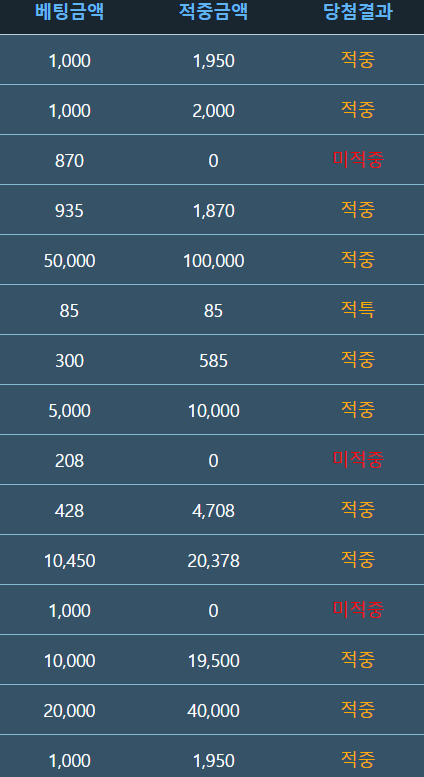 돈은 별로 안됫으나(0)