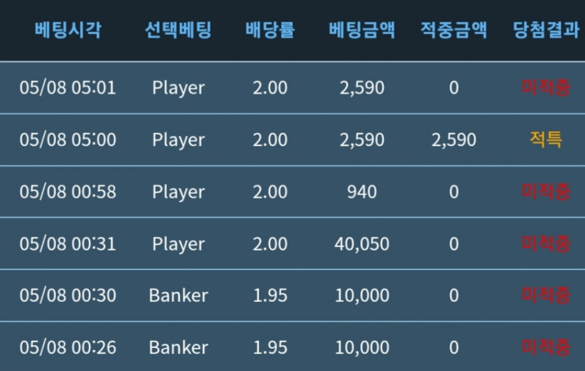 언제까지 이럴거니..(0)