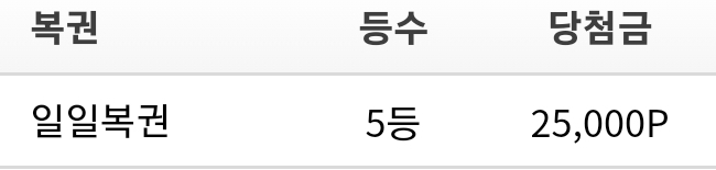생일 지나고 일복 5등(0)