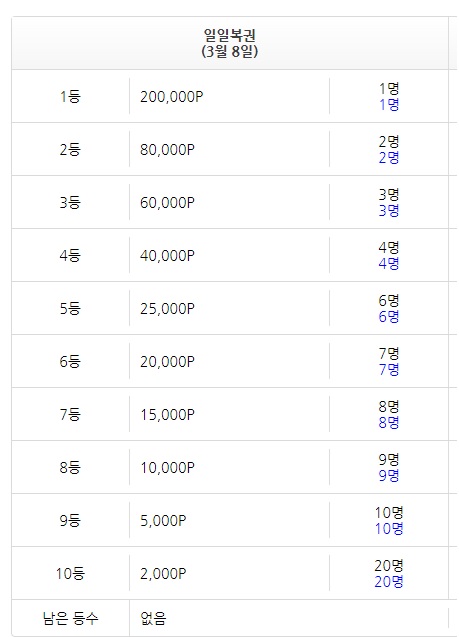 일일복권 마감(0)