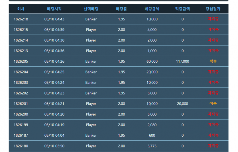 포바포바(0)
