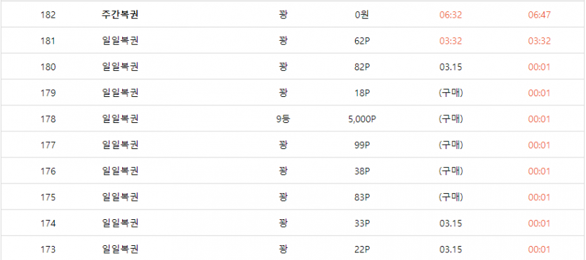ㅋㅋㅋ 주복 꽝걸린김에(0)