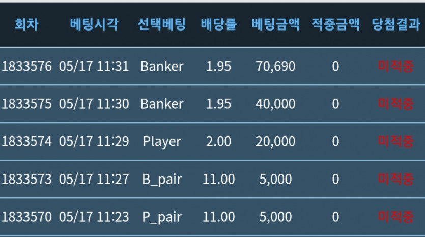 아침에 힘들게 모은 포인트(0)