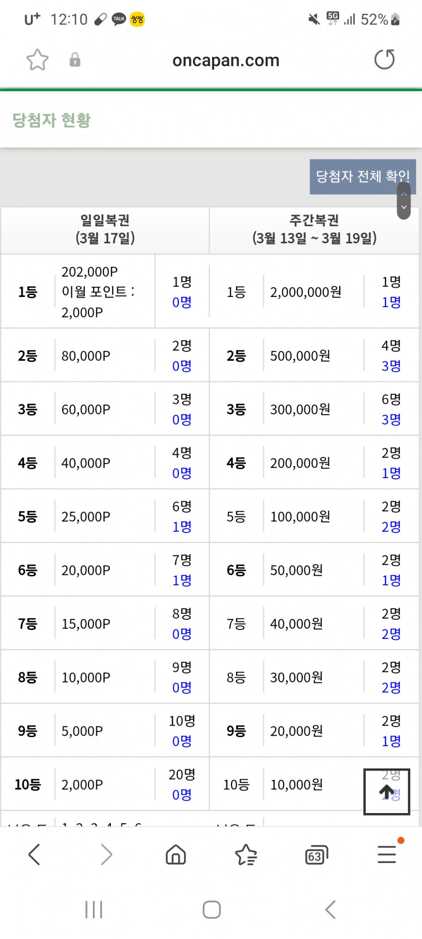 10등도 이월되네여(0)