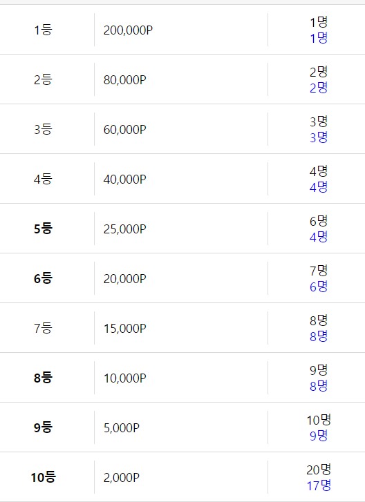 복권 까기 참 애매하네요.....(0)