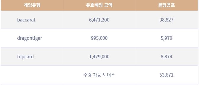 콤프의 대한 고민시간(0)