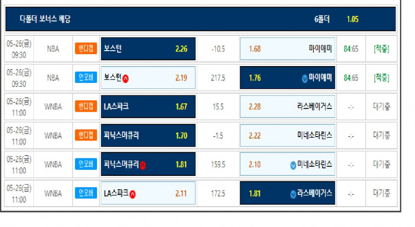 지금 토토 현상황인데(1)