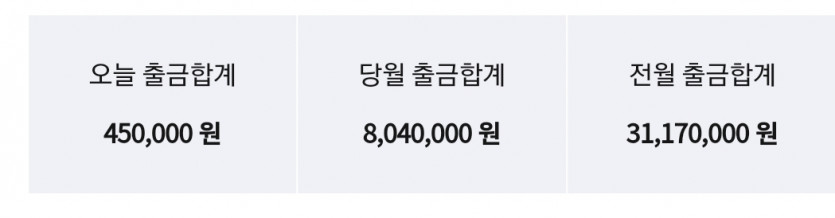 비제휴는 입출금 안가르쳐주는 이유가뭘까요?(0)